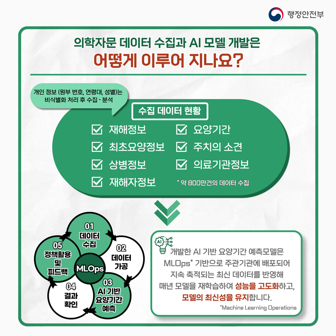 산재의료 의사결정을 위한 AI 요양기간 분석모델 개발