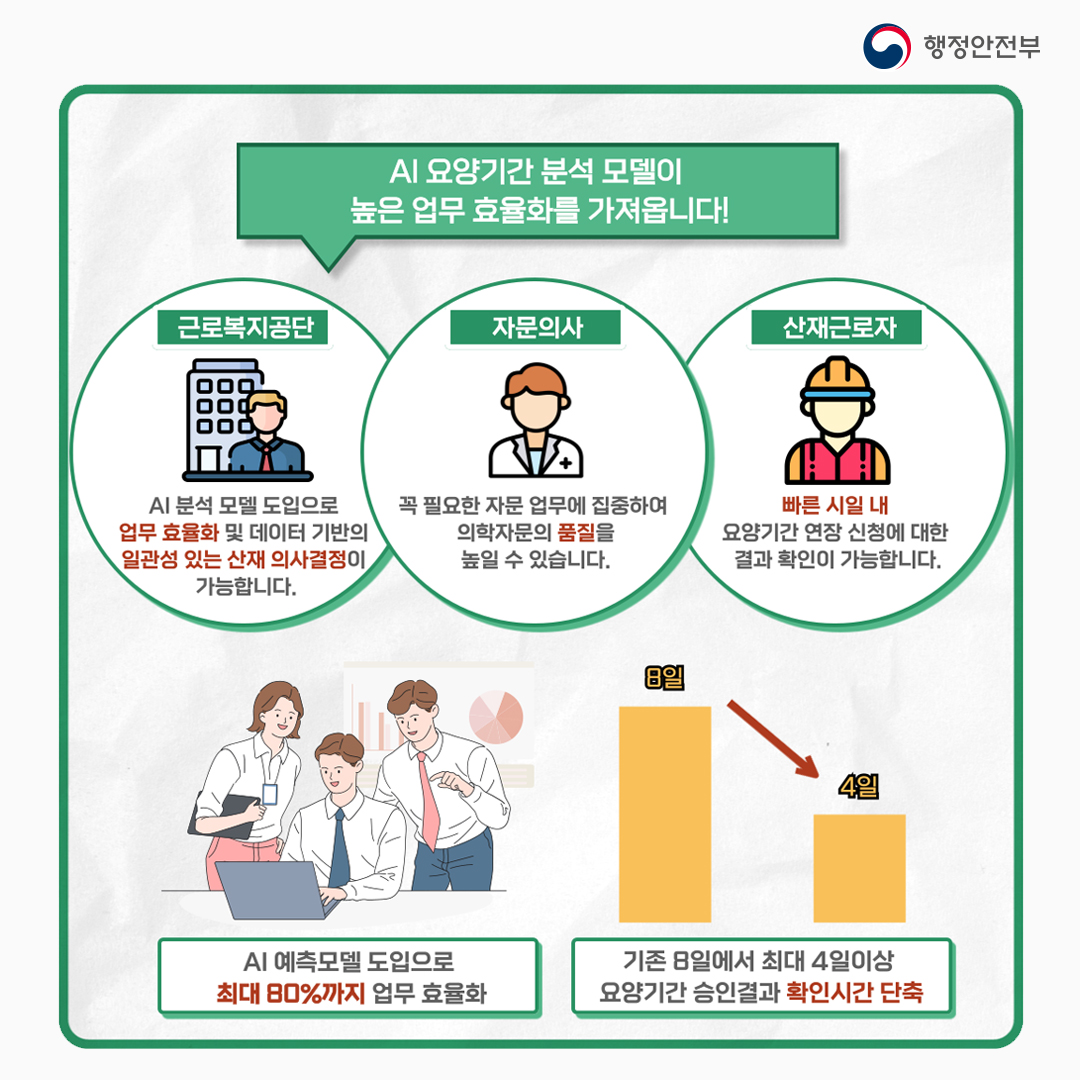산재의료 의사결정을 위한 AI 요양기간 분석모델 개발
