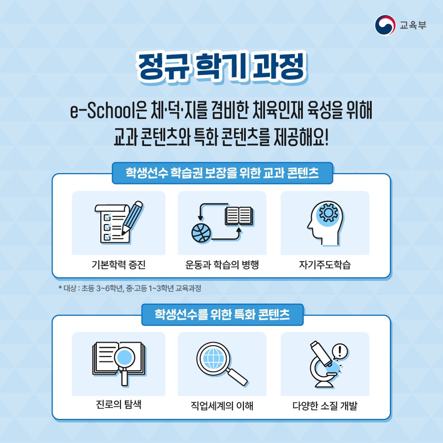 학생선수의 학습지원을 위한 이-스쿨 살펴보기