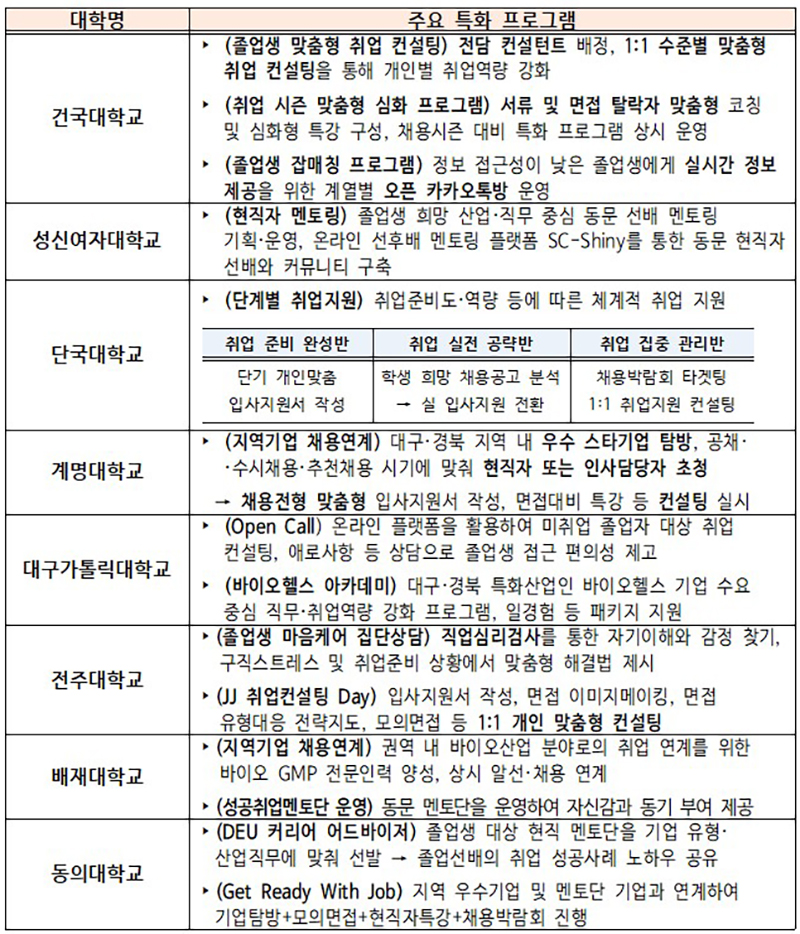 청년고용올케어 플랫폼 시범사업 프로그램 주요 내용 (자세한 내용은 본문에 설명 있음)
