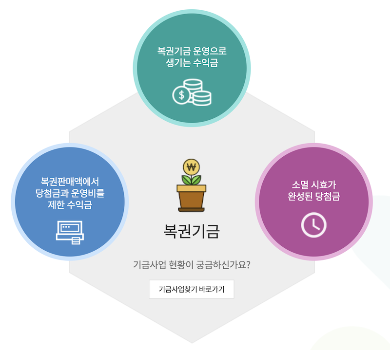 복권세상 이미지