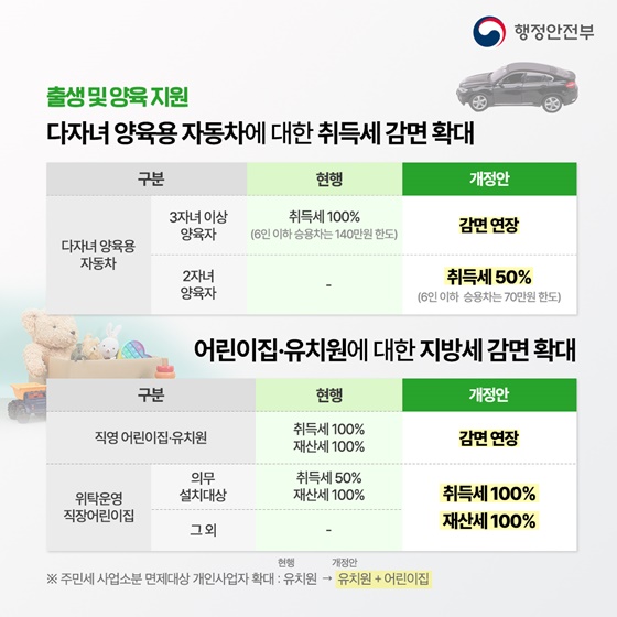 2024년 지방세입 관계법 개정안