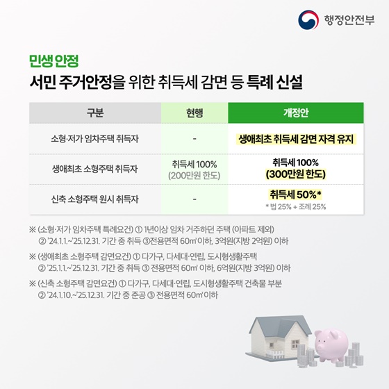 2024년 지방세입 관계법 개정안