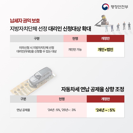 2024년 지방세입 관계법 개정안