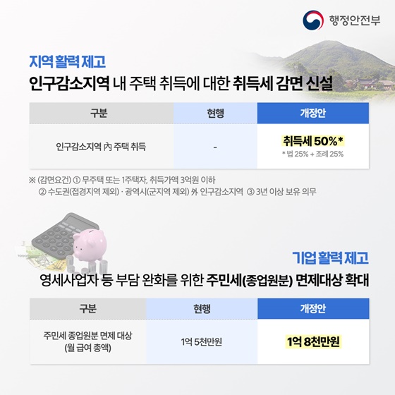 2024년 지방세입 관계법 개정안