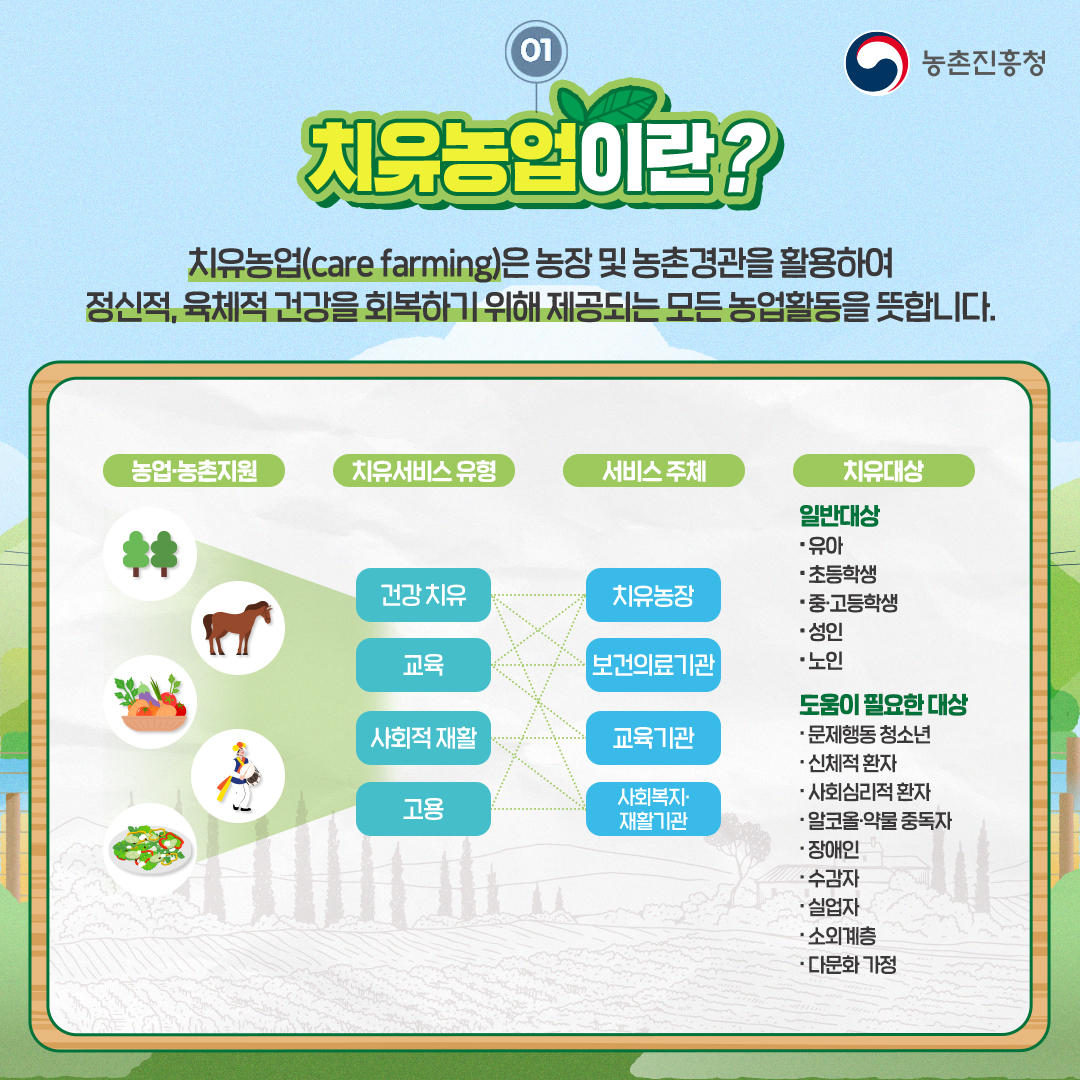 새로운 행복 ‘치유농업’에서 찾아요!