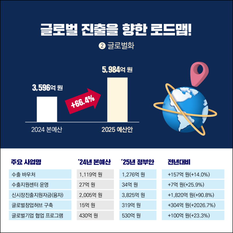 중소기업벤처부 ‘2025 예산안’