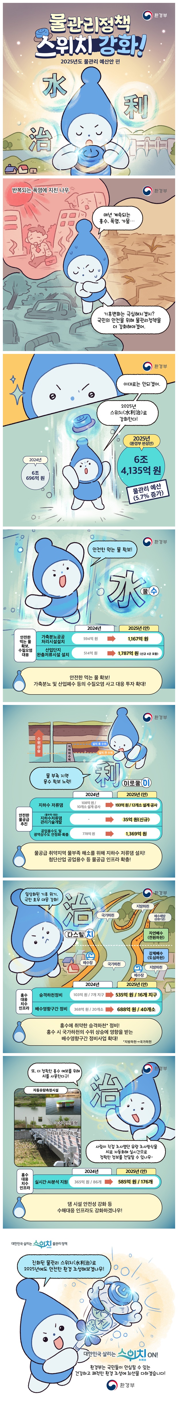 물관리 정책 스위치 강화 [2025년도 물관리 예산안 편]