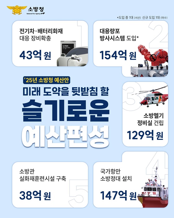 소방청 ‘2025 예산안’