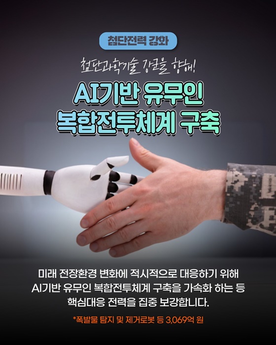 방위사업청 ‘2025 국방 예산안’