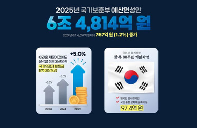 국가보훈부 ‘2025 예산안’