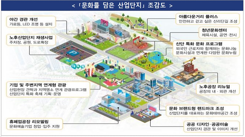 조감도