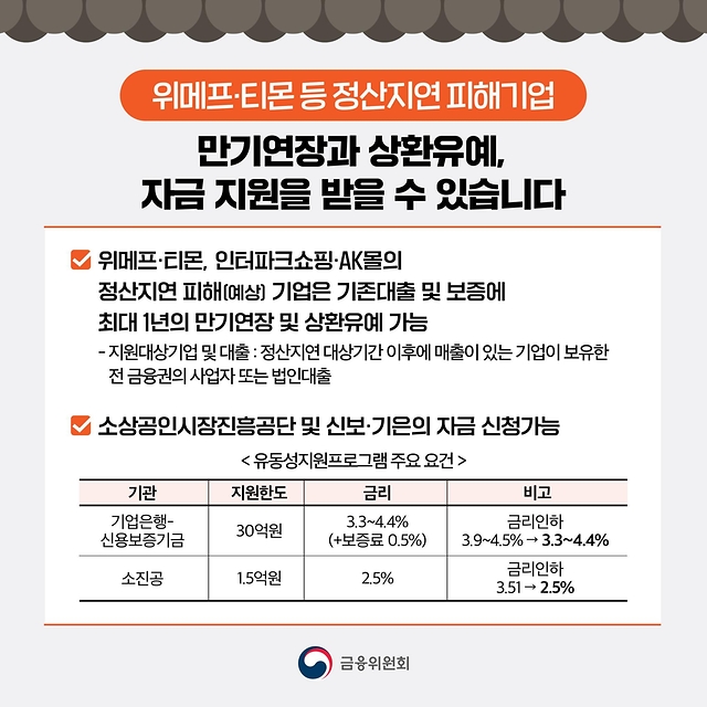 추석 명절 민생경제 어려움 극복…중소·중견기업 자금지원 확대