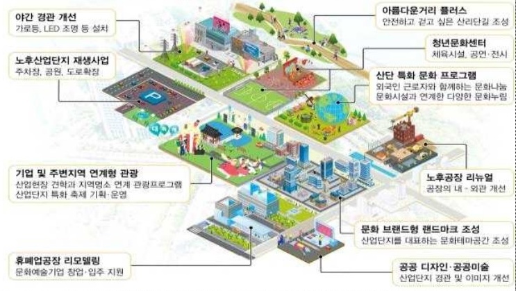 회색빛 산업단지가 문화를 담은 ‘청년 핫플레이스’로 재탄생 #민생토론 후속조치