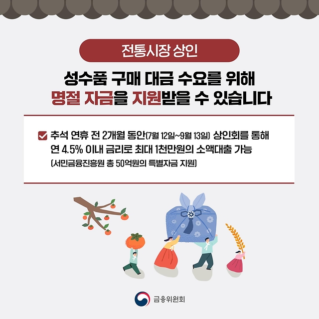 추석 명절 민생경제 어려움 극복…중소·중견기업 자금지원 확대