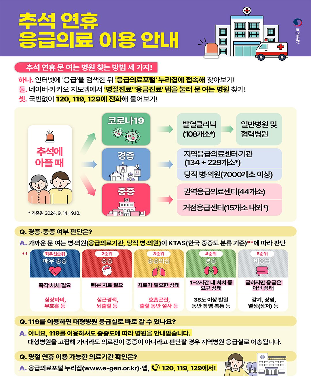 추석 연휴, 경증 환자는 문 여는 병·의원으로
