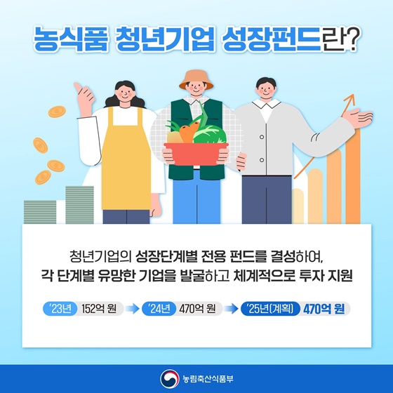 모르면 손해보는 ‘농식품 청년기업 성장펀드’
