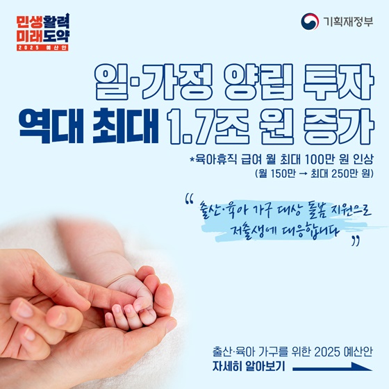 일·가정 양립 투자 역대 최대 1.7조 원 증가