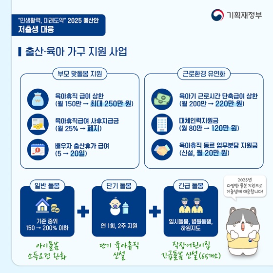 일·가정 양립 투자 역대 최대 1.7조 원 증가