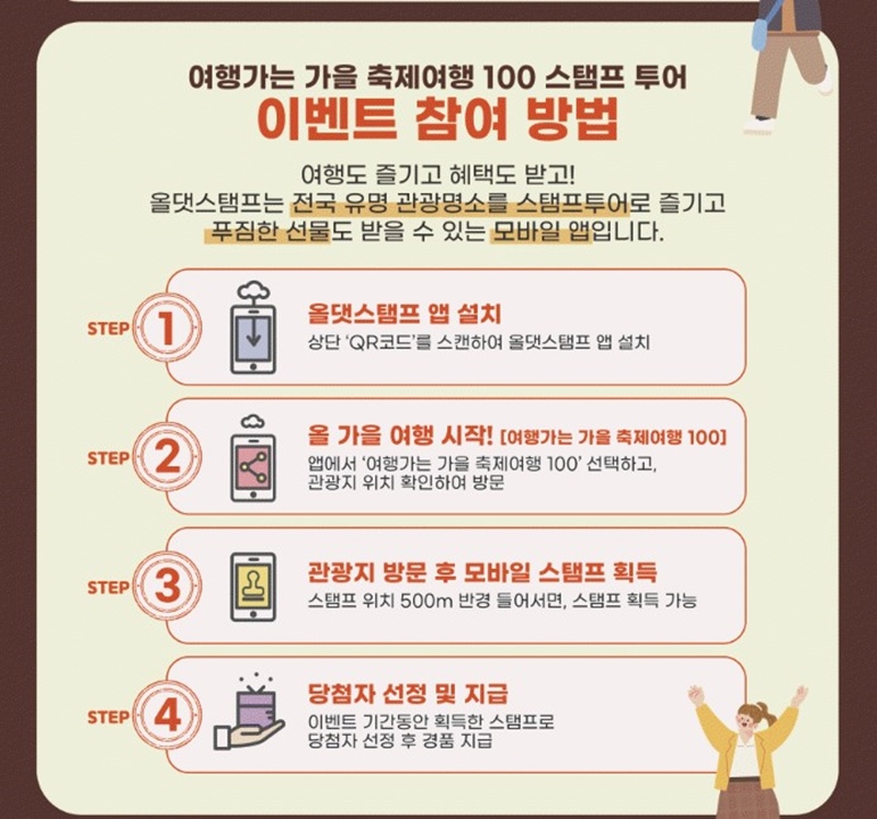 이벤트 참여 방법. (출처: 문화체육관광부)
