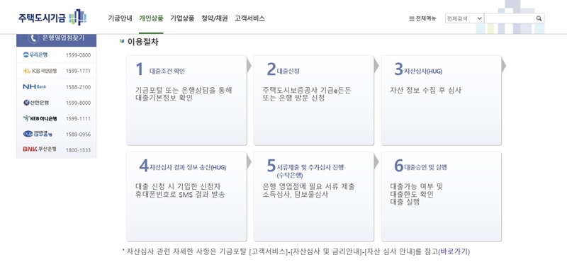 대출이 진행되는 과정은 다음과 같다. (출처: 주택도시기금)