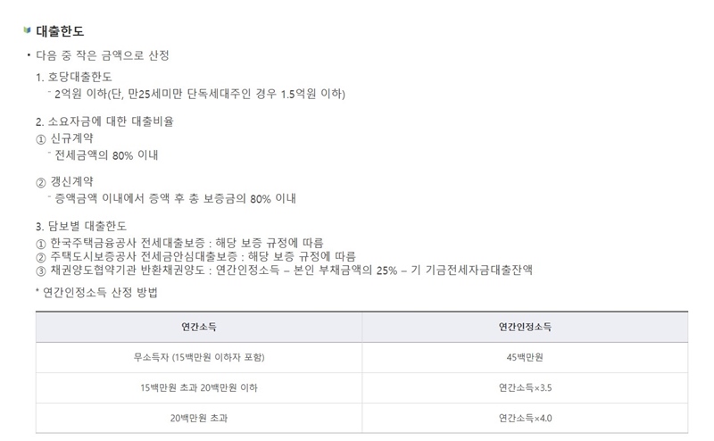 대출 한도 정보는 다음과 같다. (출처: 주택도시기금)