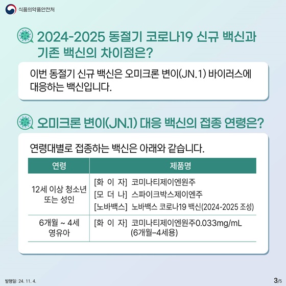 한눈에 보는 코로나19 백신(2024~2025)