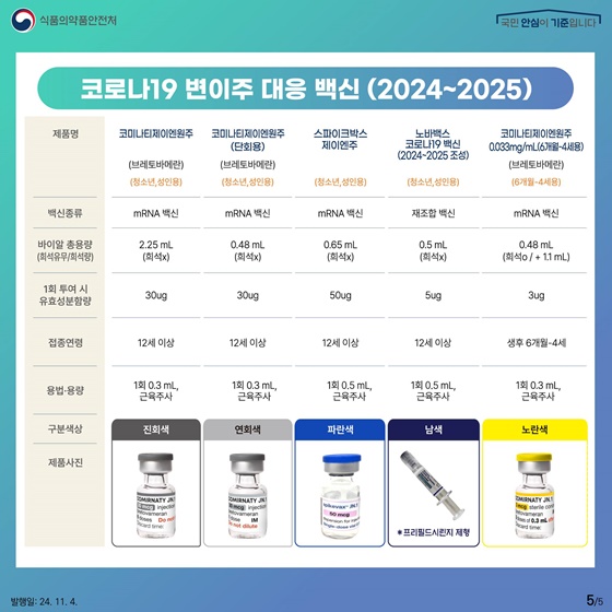 한눈에 보는 코로나19 백신(2024~2025)