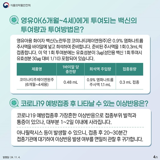 한눈에 보는 코로나19 백신(2024~2025)