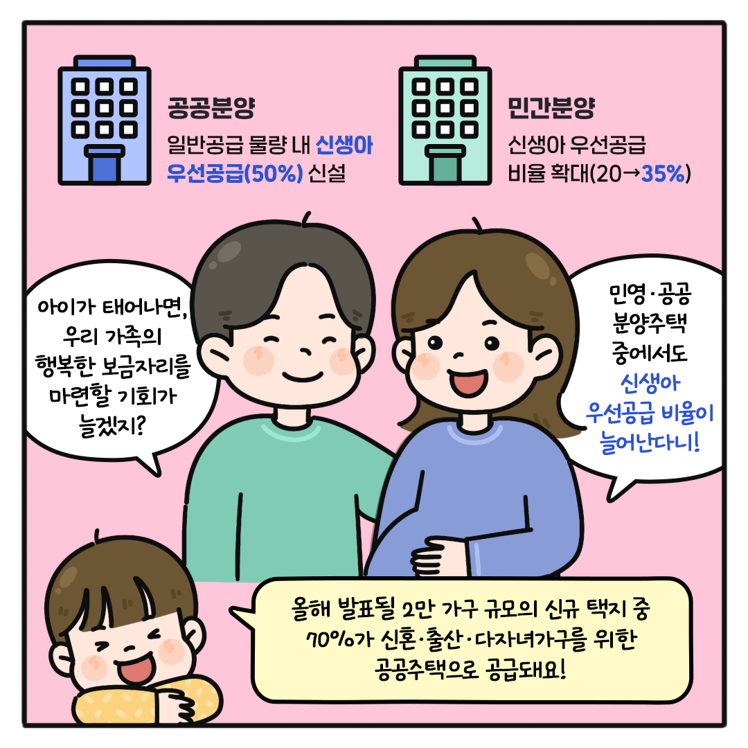 주거 부담 낮춰주는 지원제도!