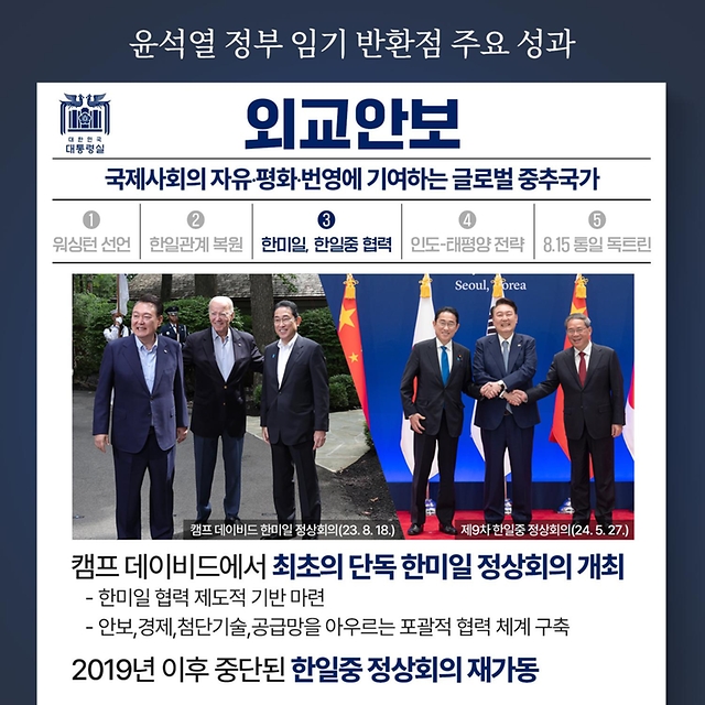 윤석열 정부 임기 반환점 주요 성과 ‘외교안보’