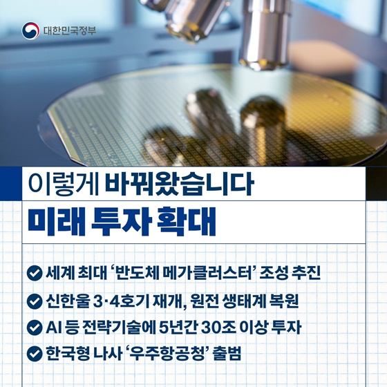 국민 삶 속에 ‘개혁정부, 민생정부’로 자리매김하도록 총력