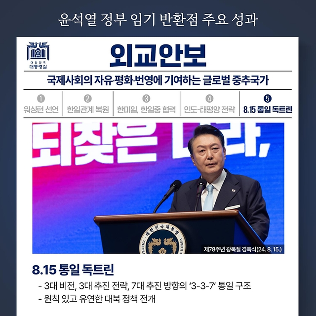 윤석열 정부 임기 반환점 주요 성과 ‘외교안보’