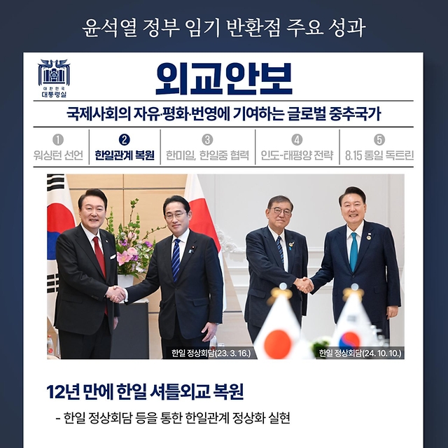 윤석열 정부 임기 반환점 주요 성과 ‘외교안보’