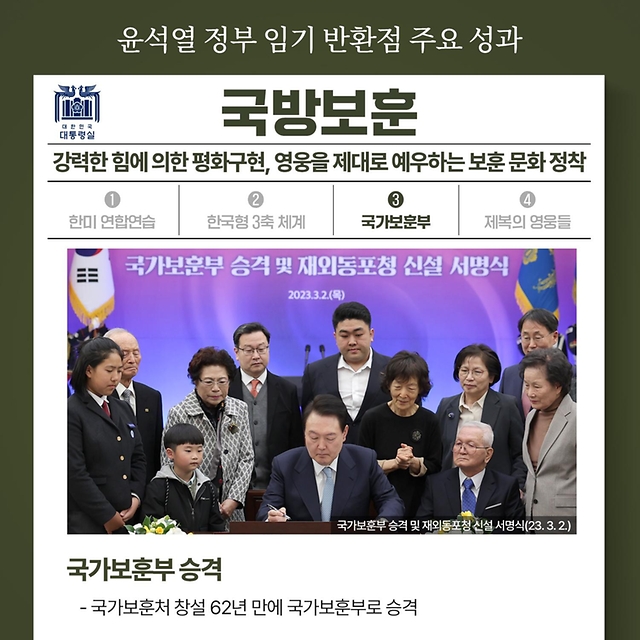 윤석열 정부 임기 반환점 주요 성과 - 국방보훈