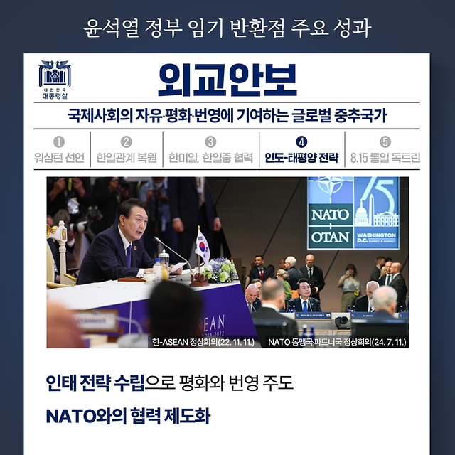 윤석열 정부 임기 반환점 주요 성과 ‘외교안보’