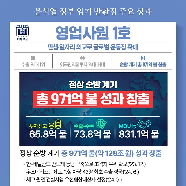 윤석열 정부 임기 반환점 주요 성과 - 영업사원 1호