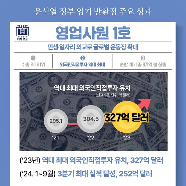 윤석열 정부 임기 반환점 주요 성과 - 영업사원 1호