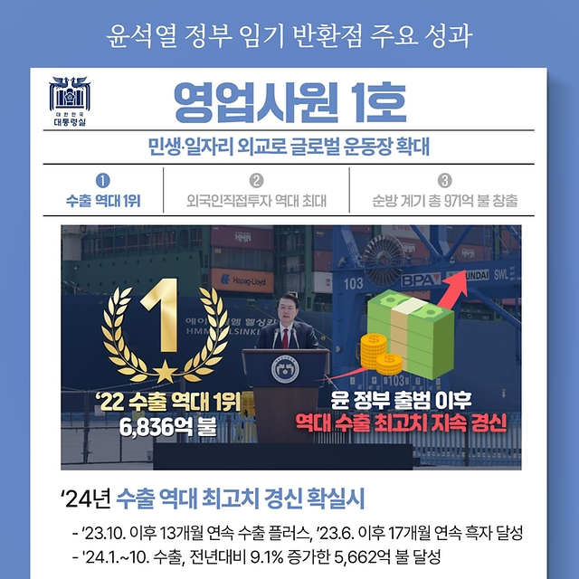 윤석열 정부 임기 반환점 주요 성과 - 영업사원 1호
