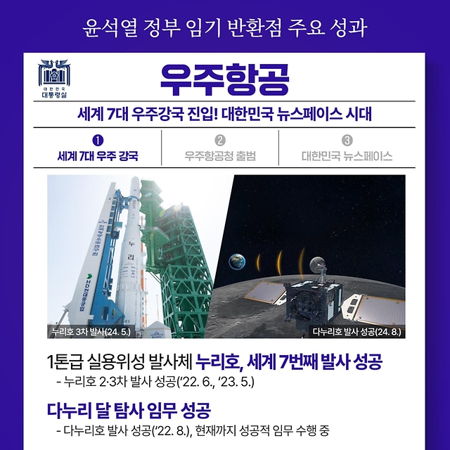 윤석열 정부 임기 반환점 주요 성과 - 우주항공