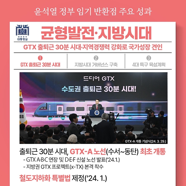 윤석열 정부 임기 반환점 주요 성과 - 균형발전·지방시대