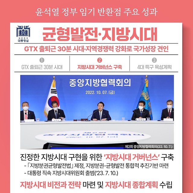 윤석열 정부 임기 반환점 주요 성과 - 균형발전·지방시대