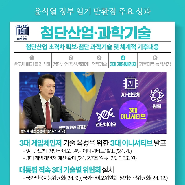윤석열 정부 임기 반환점 주요 성과 - 첨단산업·과학기술