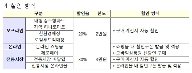 김장철을 맞아 12월 4일까지 김장재료 농축산물 할인지원이 실시된다.(출처=농림축산식품부 보도자료)