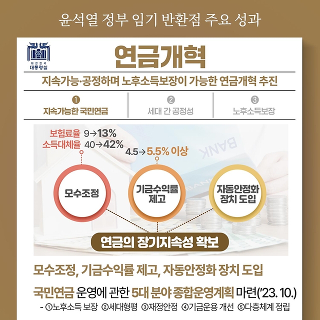 윤석열 정부 임기 반환점 주요 성과 - 연금개혁