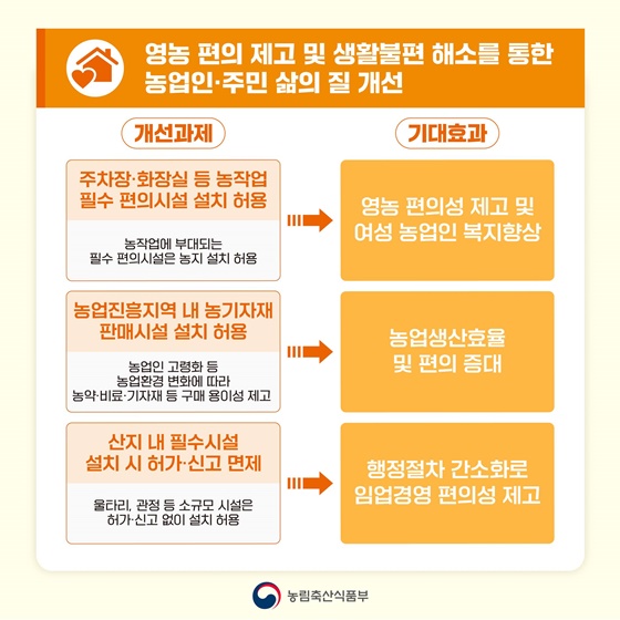 기업·국민불편 해소를 위한 토지이용규제 개선방안