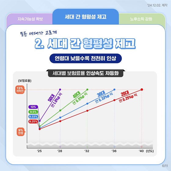국민과 함께 개혁합니다