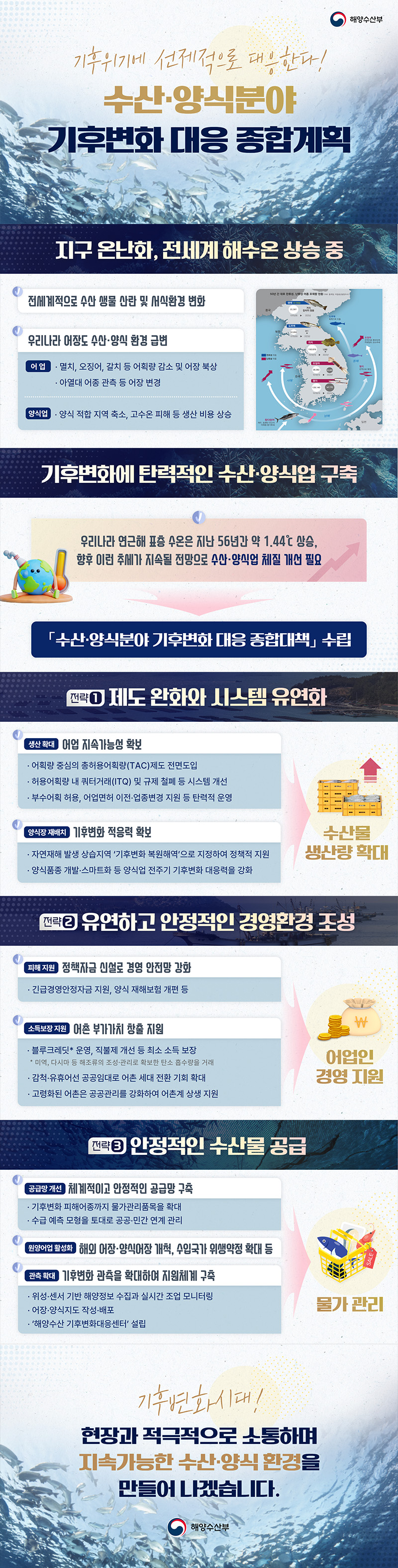 기후위기에 선제적으로 대응한다! <수산·양식분야 기후변화 대응 종합계획> 하단내용 참조