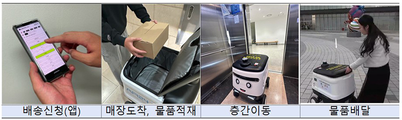 주소기반 로봇배송 처리 과정. (사진=행정안전부)
