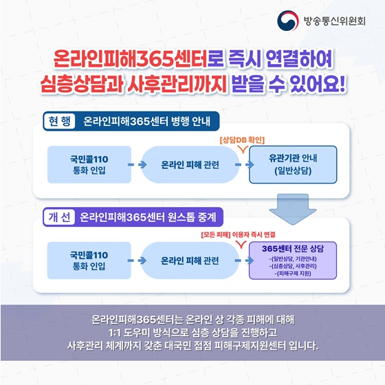 국민콜110과 온라인피해365센터가 원스톱 상담 연계 서비스를 한다구요?